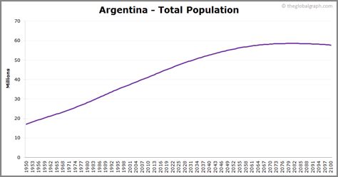 population argentine 2021